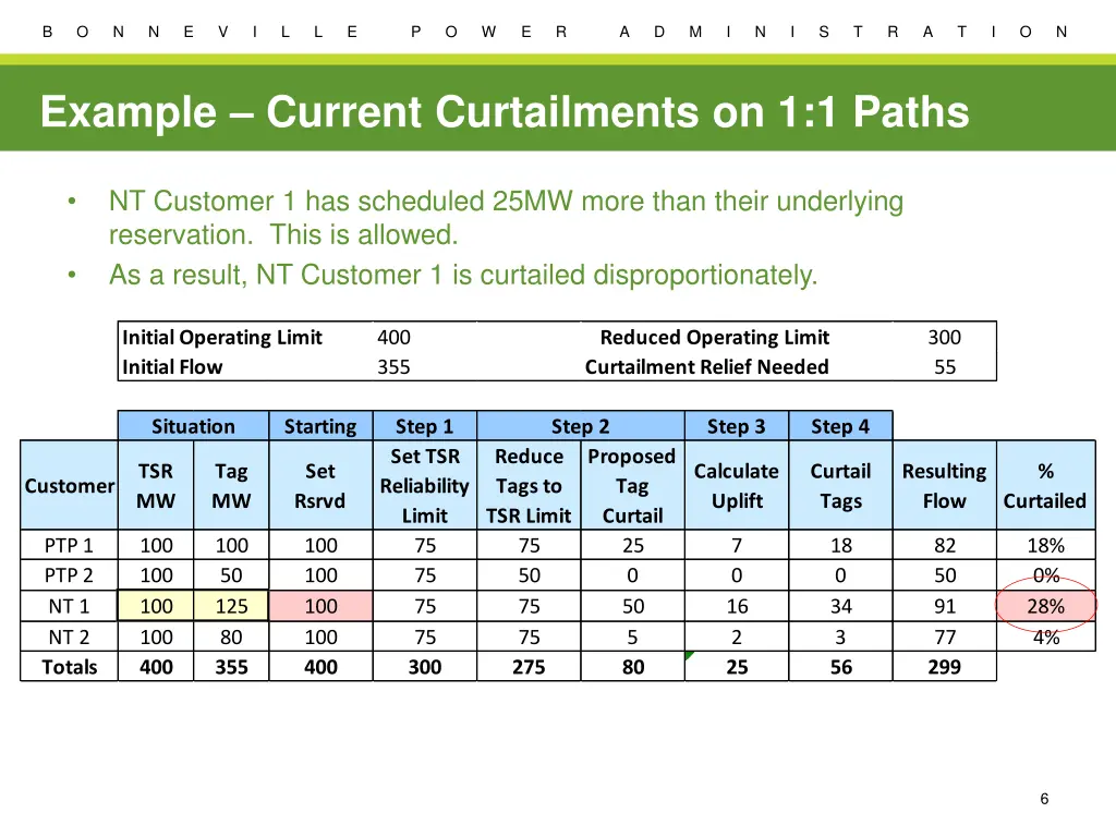 slide6