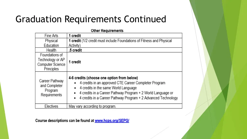 graduation requirements continued 1