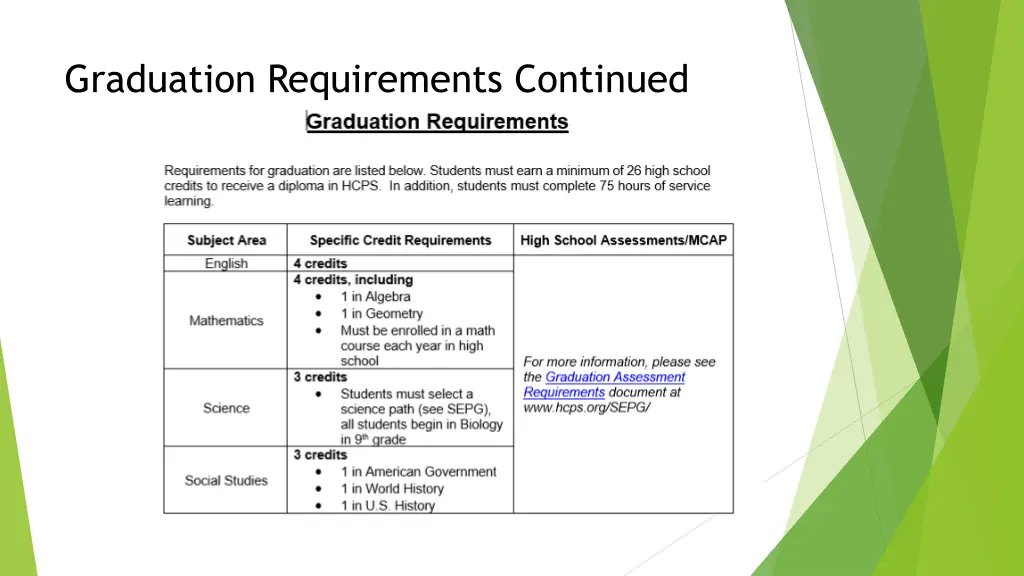 graduation requirements continued