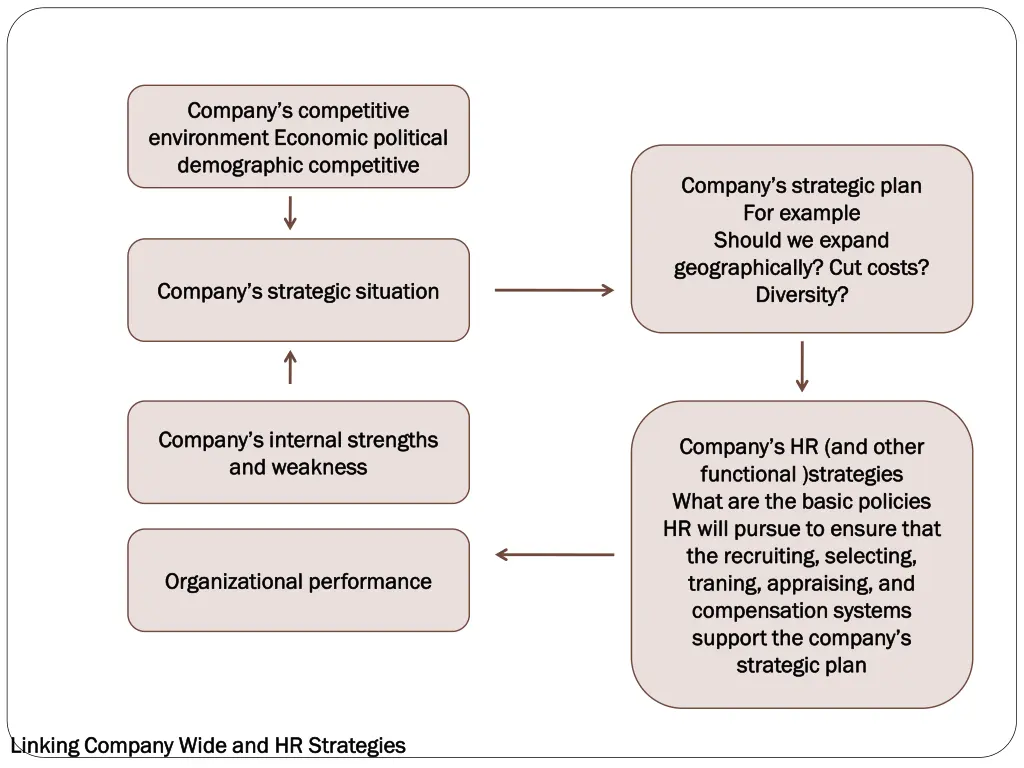company s competitive company s competitive