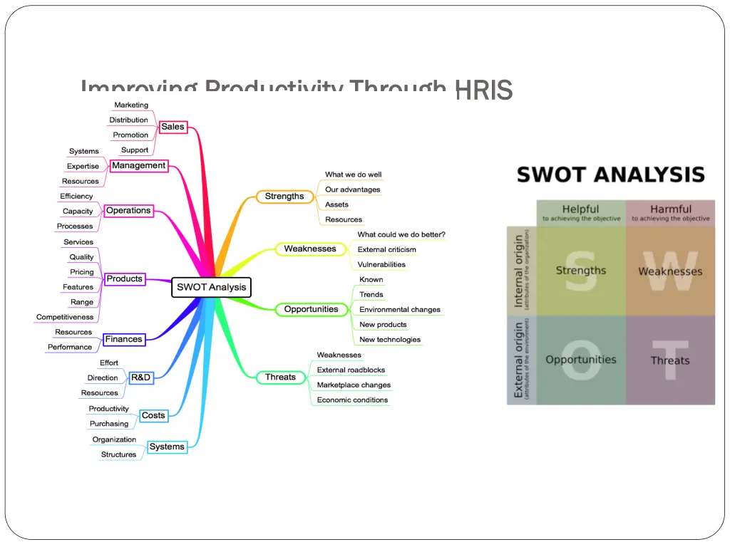 improving productivity through hris improving