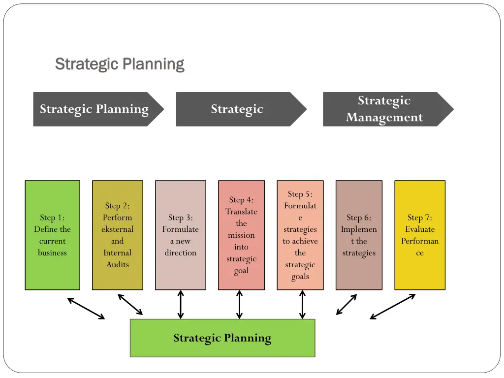 strategic planning strategic planning