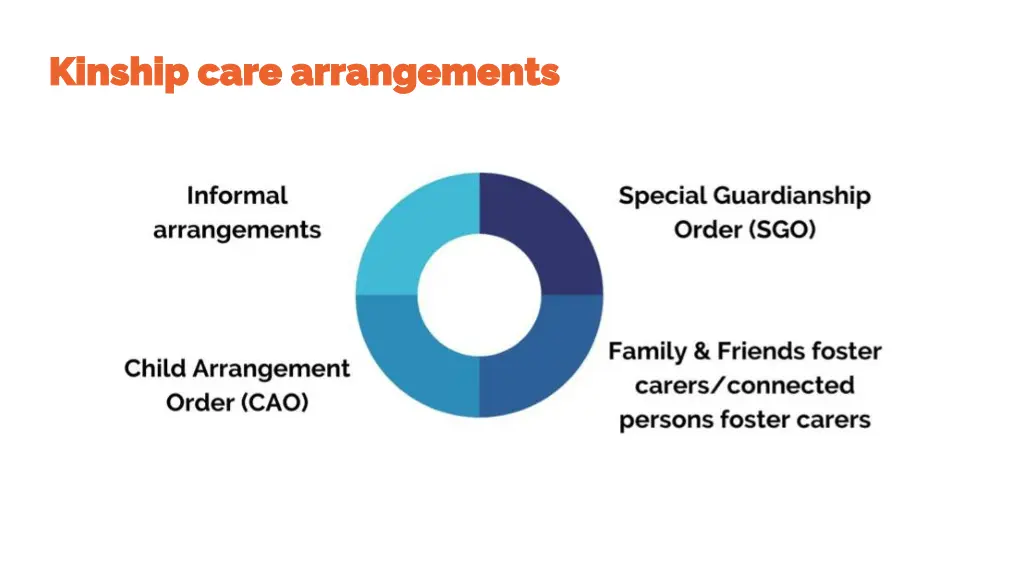 kinship care arrangements kinship care