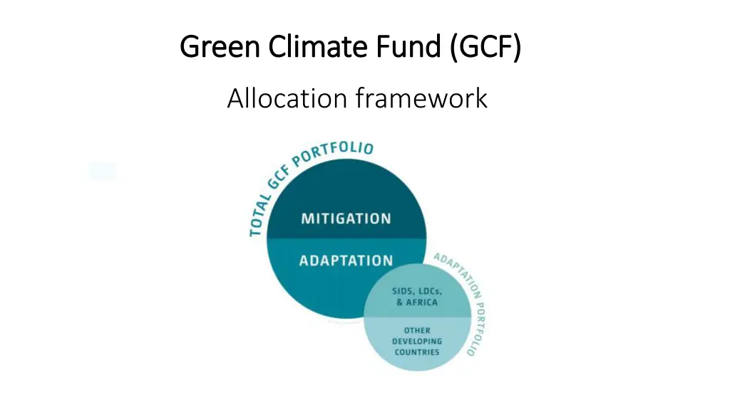 green climate fund gcf green climate fund gcf