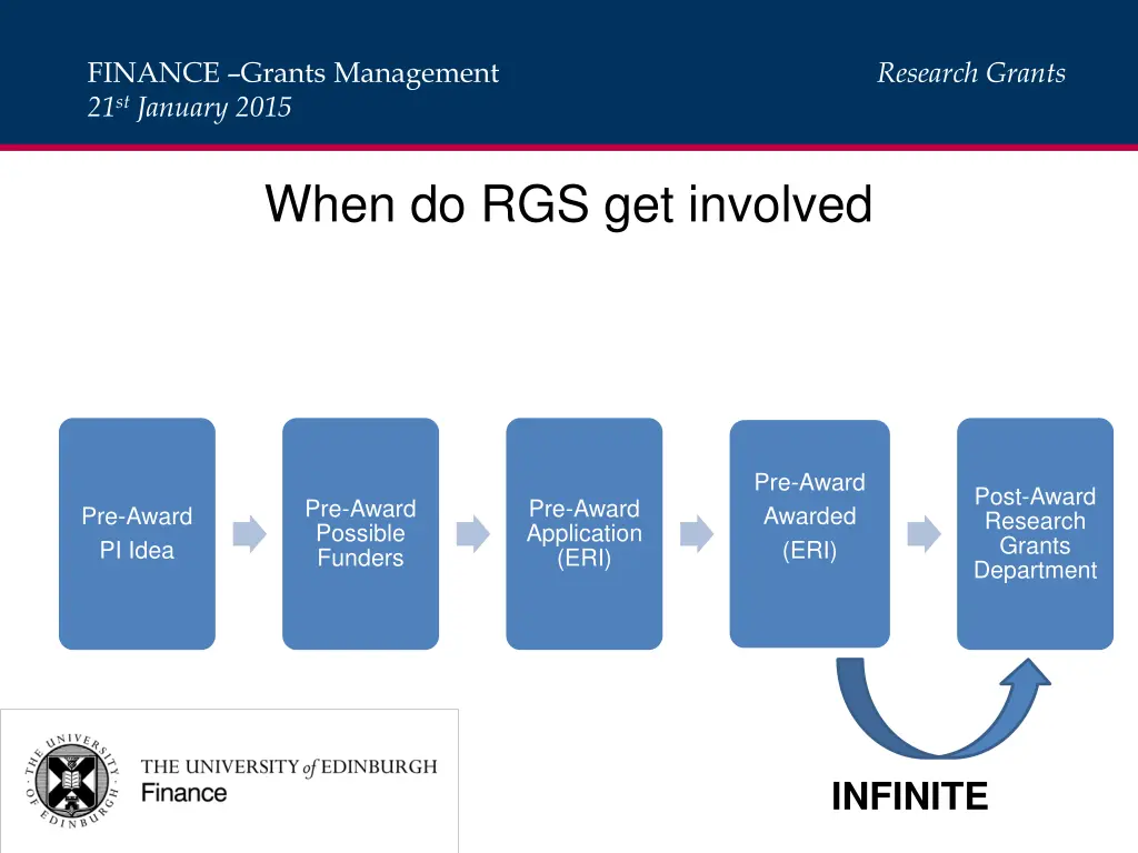 finance grants management 21 st january 2015 1