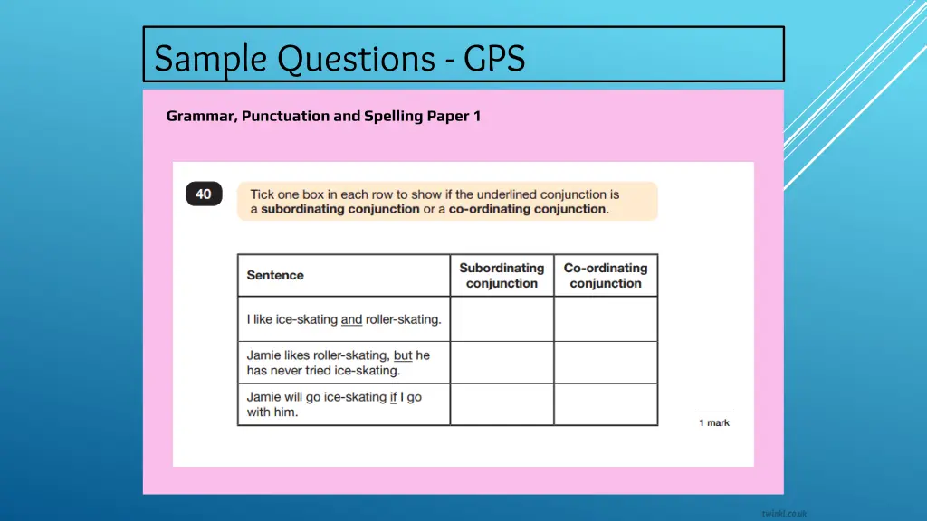 sample questions gps