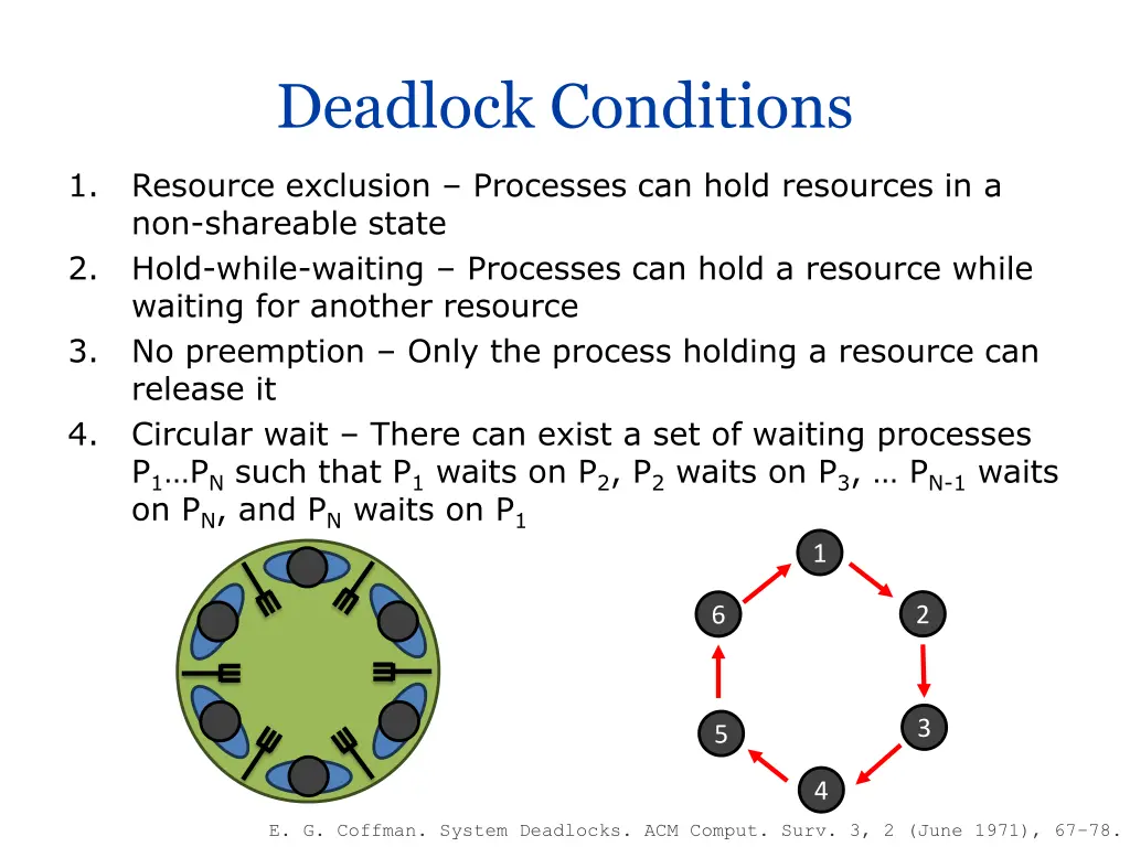 deadlock conditions