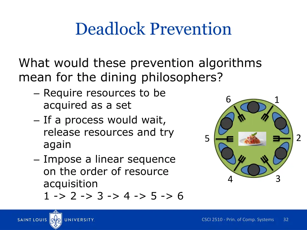 deadlock prevention 2