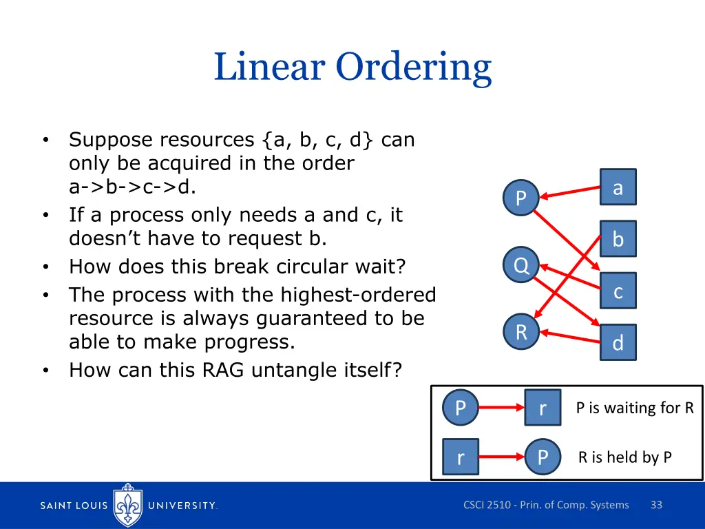 linear ordering