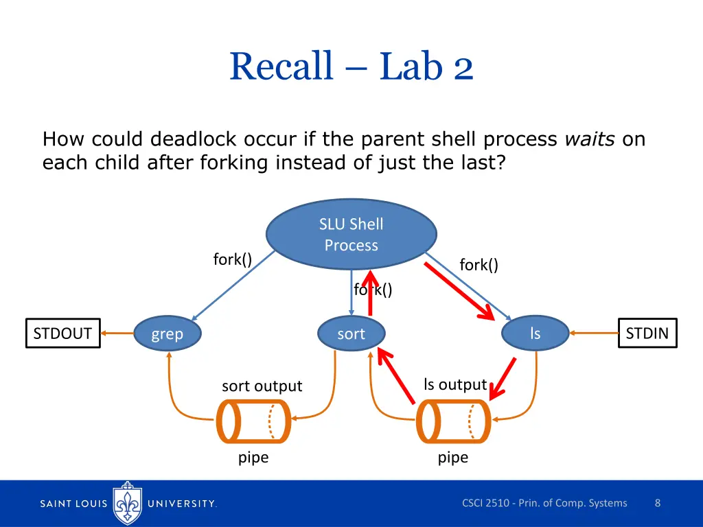 recall lab 2 1