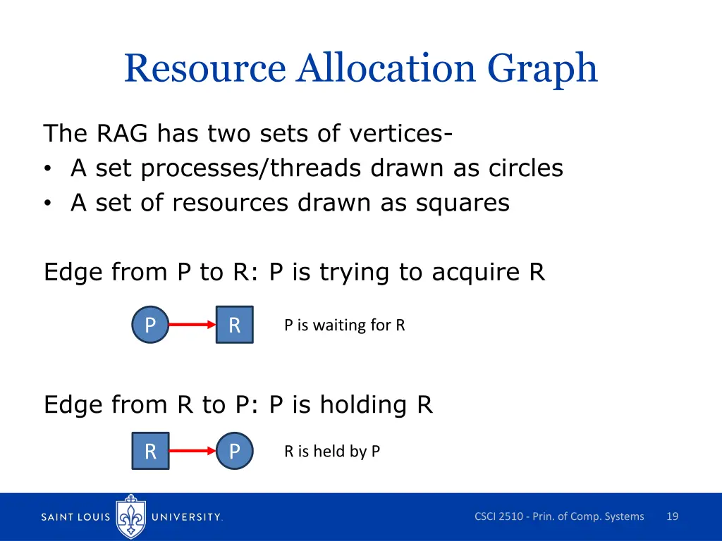 resource allocation graph