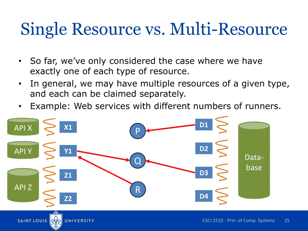 single resource vs multi resource