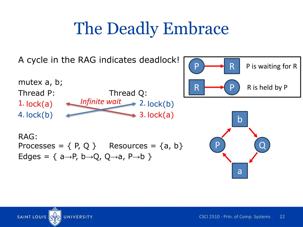 the deadly embrace 1