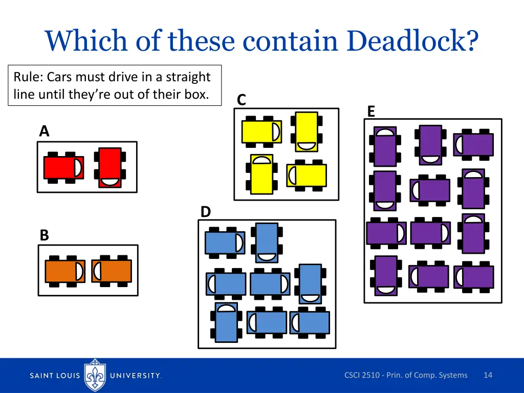 which of these contain deadlock