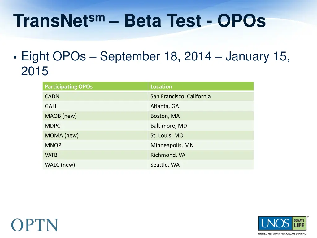 transnet sm beta test opos