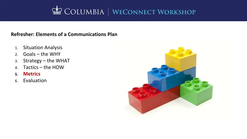 refresher elements of a communications plan