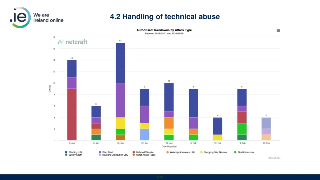 4 2 handling of technical abuse 1