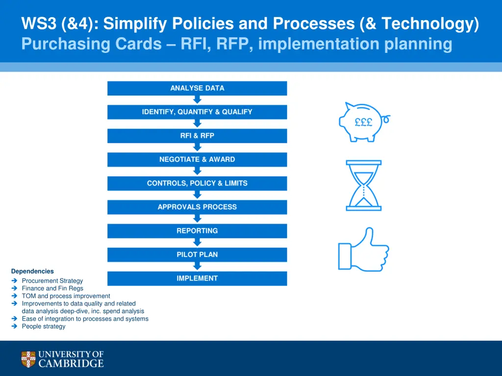 ws3 4 simplify policies and processes technology