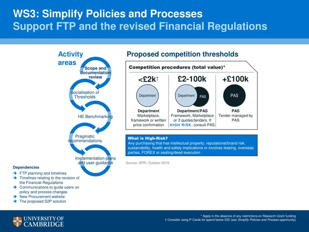 ws3 simplify policies and processes support