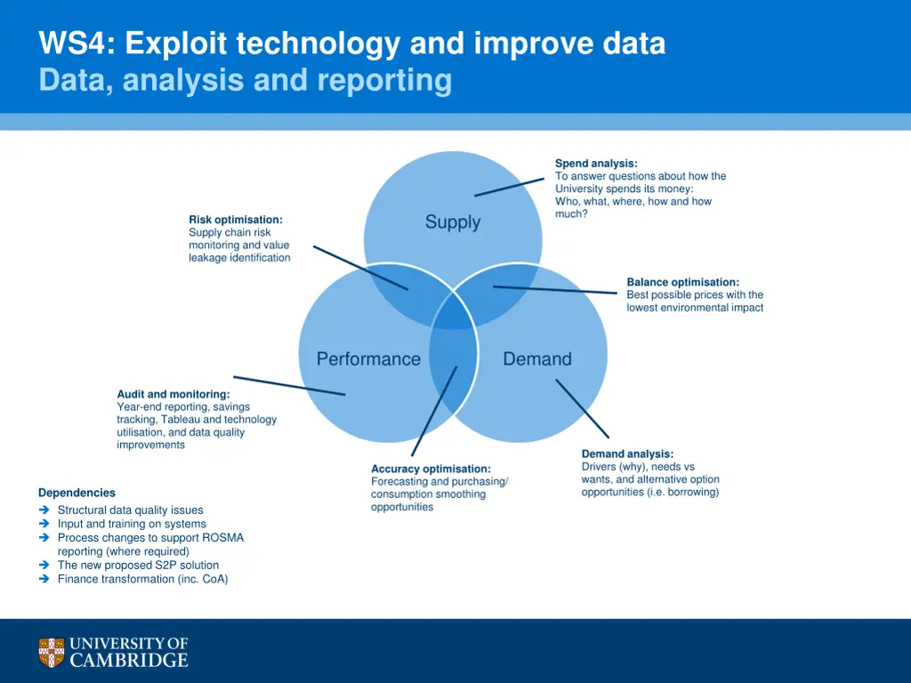 ws4 exploit technology and improve data data