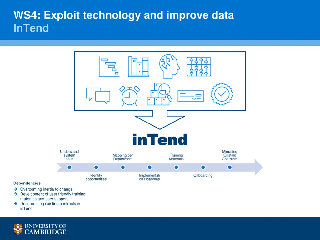 ws4 exploit technology and improve data intend