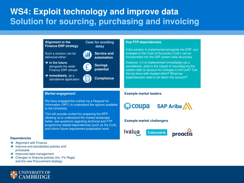 ws4 exploit technology and improve data solution
