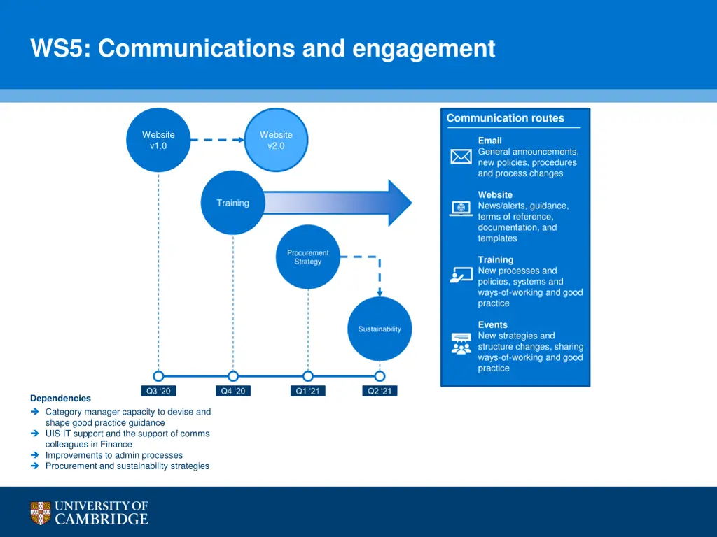 ws5 communications and engagement