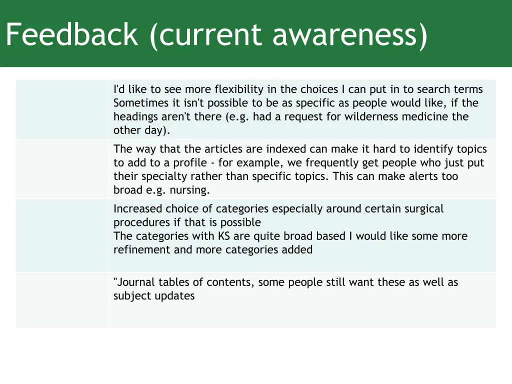feedback current awareness