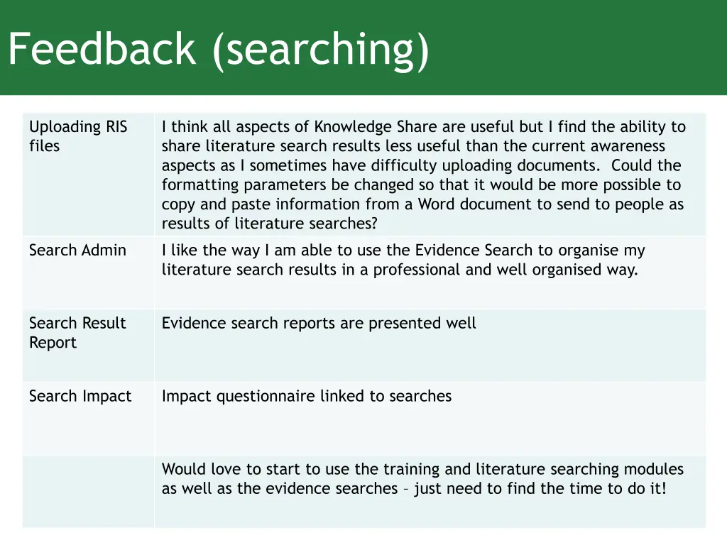 feedback searching