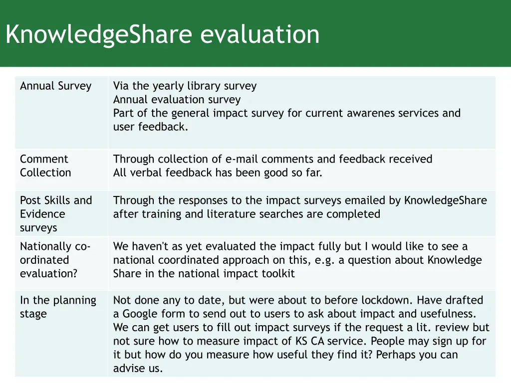 knowledgeshare evaluation