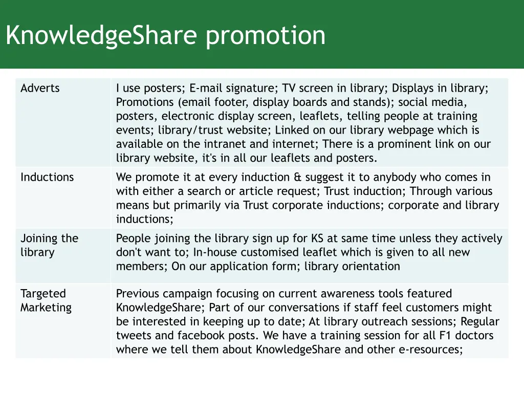 knowledgeshare promotion