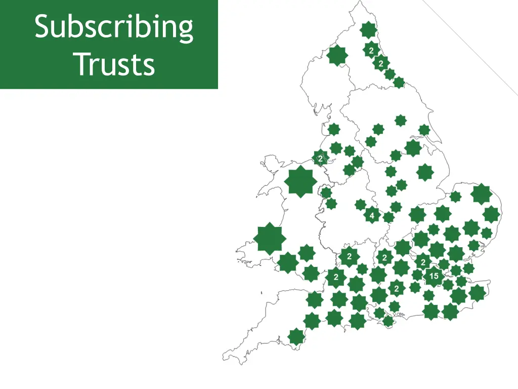 subscribing trusts