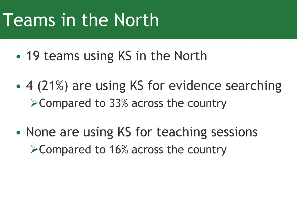 teams in the north