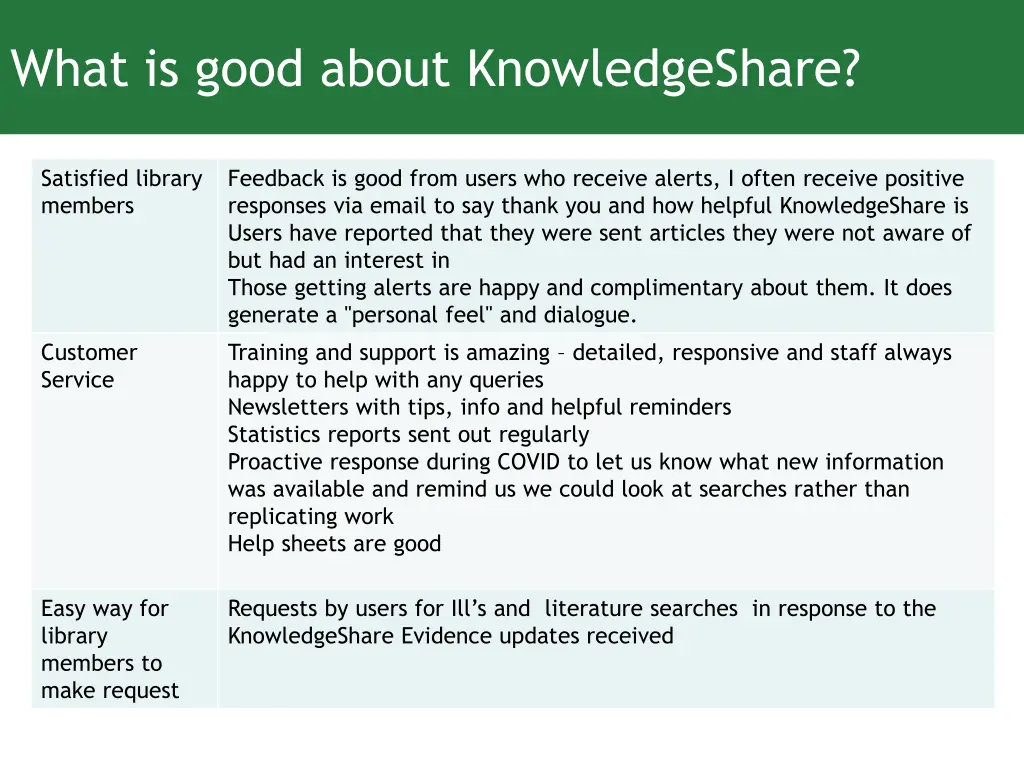 what is good about knowledgeshare 1