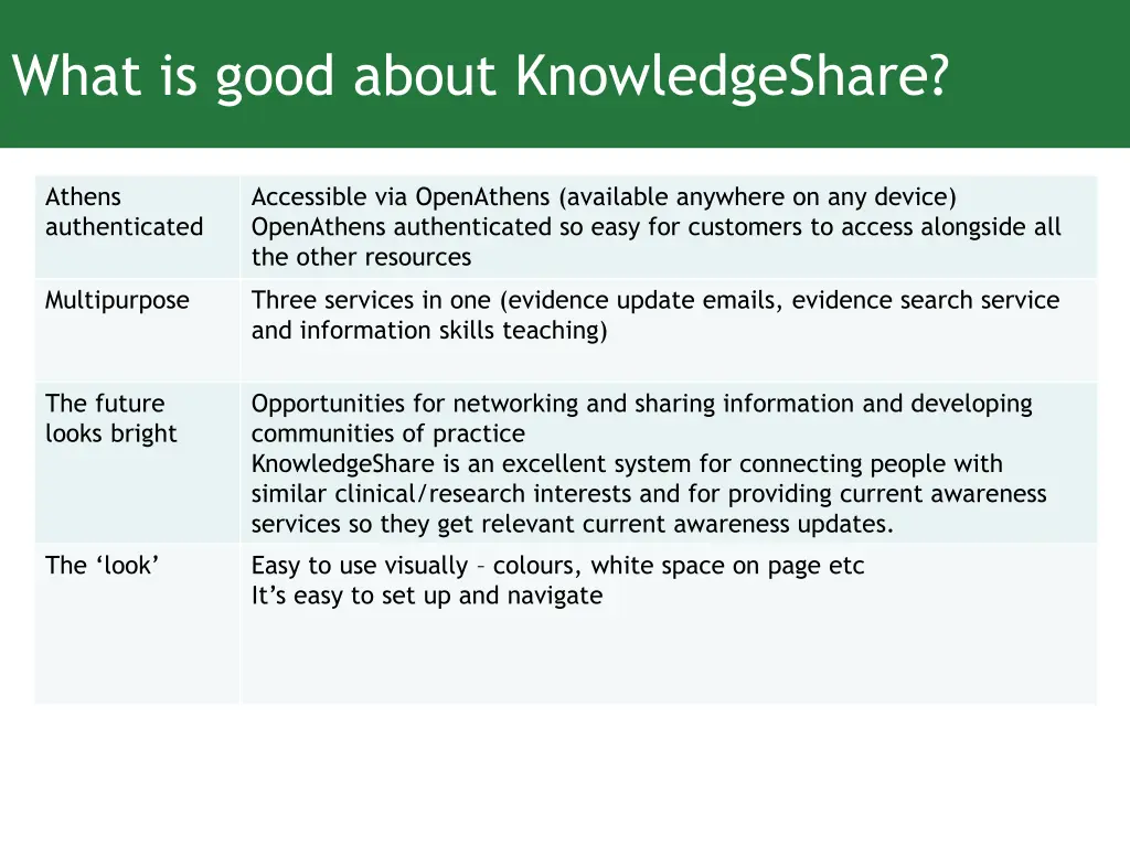 what is good about knowledgeshare 2