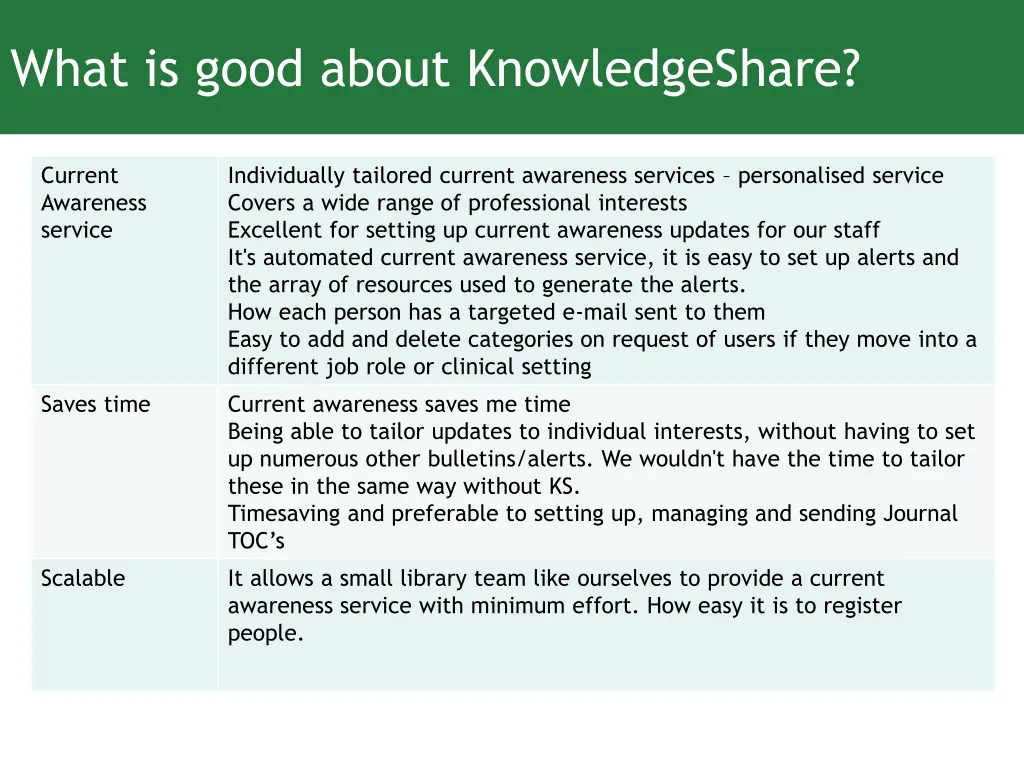 what is good about knowledgeshare