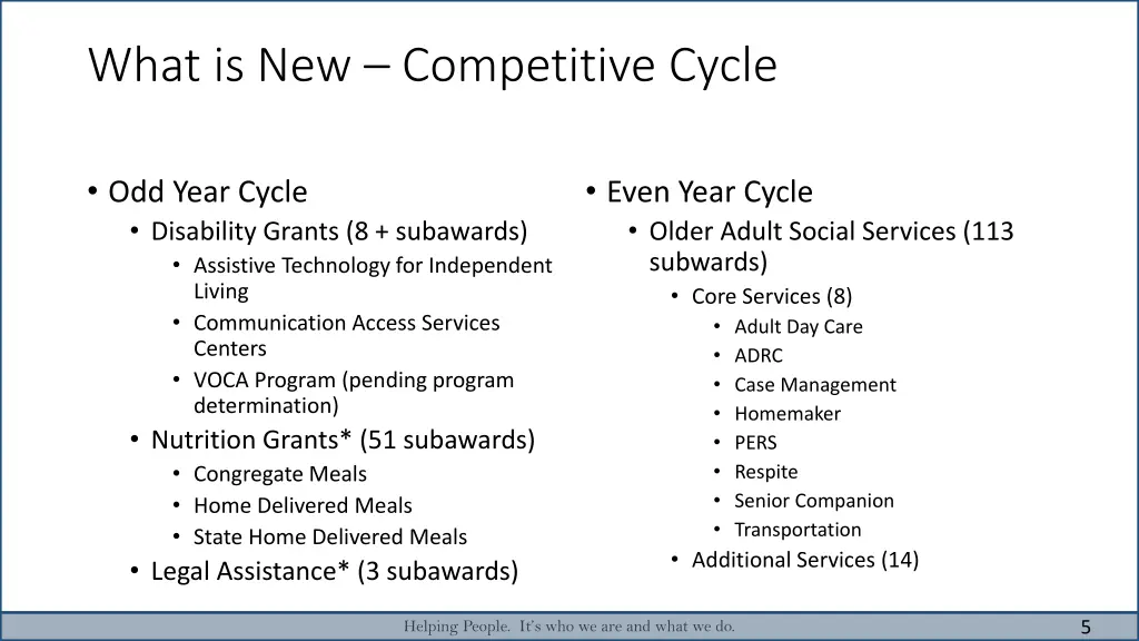 what is new competitive cycle