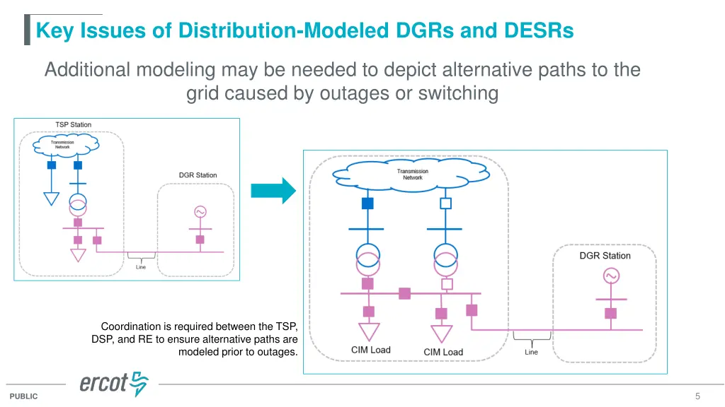 key issues of distribution modeled dgrs and desrs 1