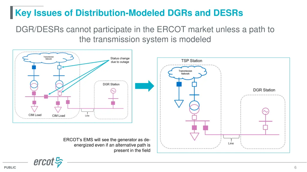 key issues of distribution modeled dgrs and desrs 2