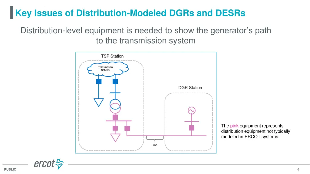 key issues of distribution modeled dgrs and desrs