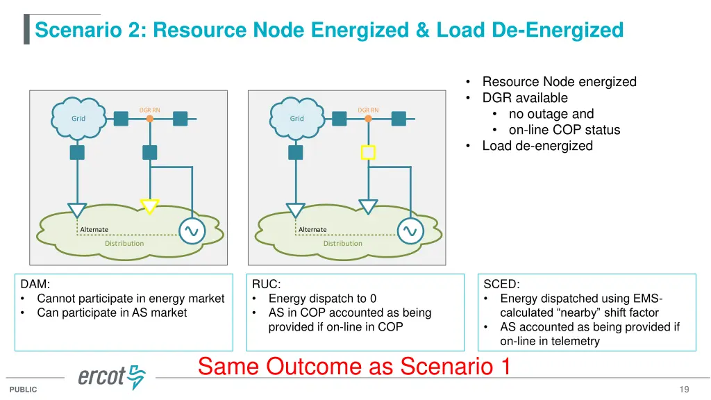 scenario 2 resource node energized load