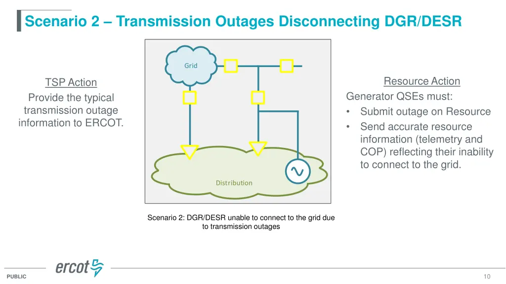 scenario 2 transmission outages disconnecting
