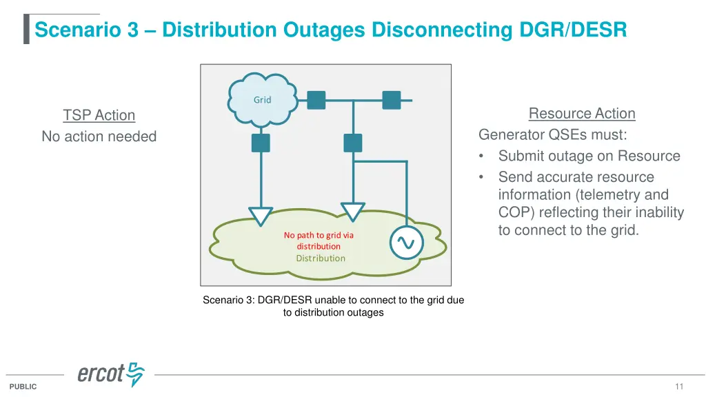 scenario 3 distribution outages disconnecting