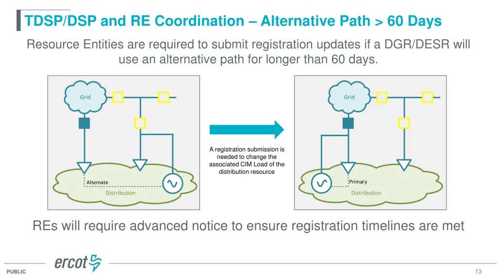 tdsp dsp and re coordination alternative path