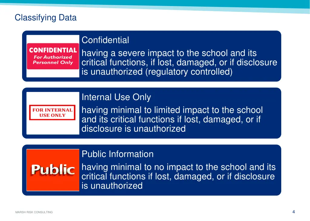 classifying data
