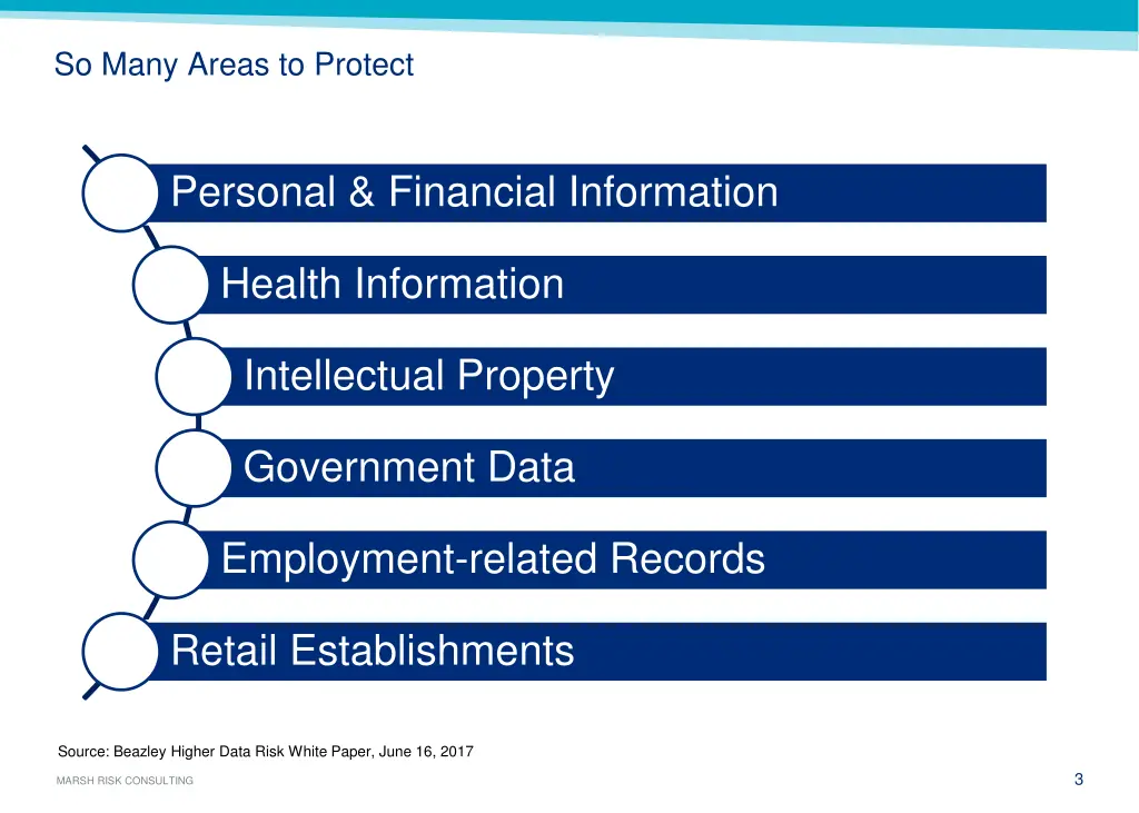 so many areas to protect