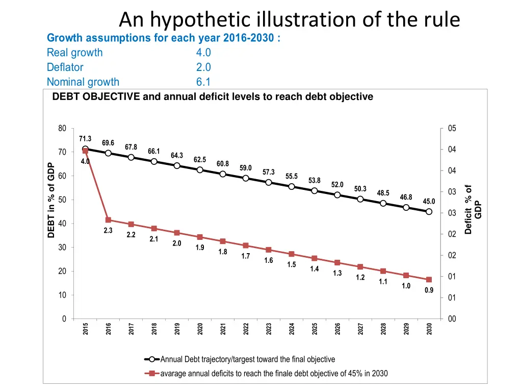 an hypothetic illustration of the rule growth