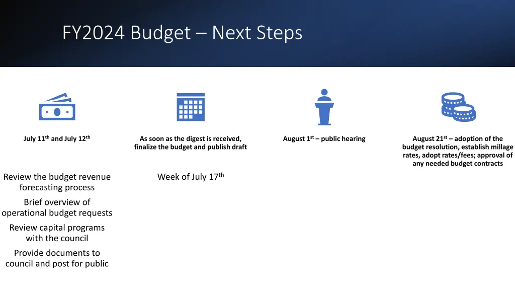 fy2024 budget next steps
