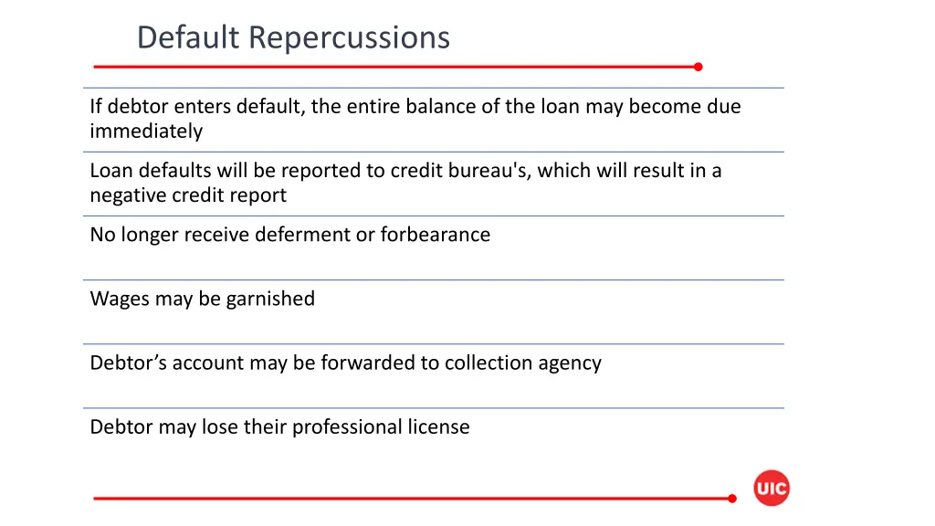 default repercussions