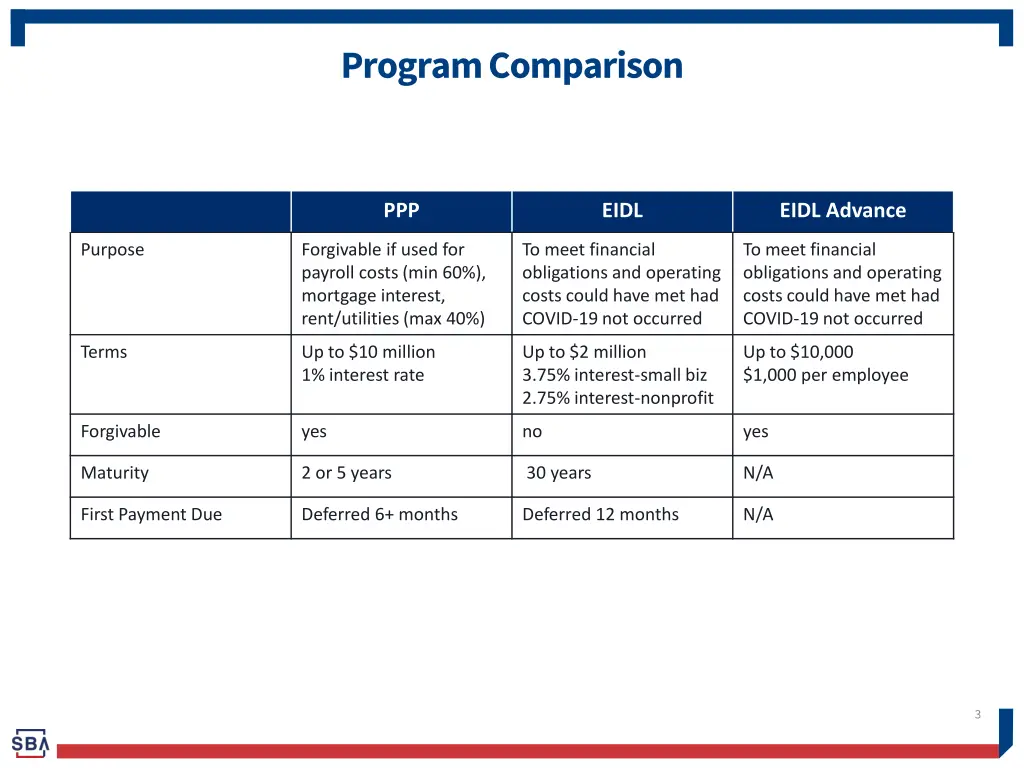 program comparison